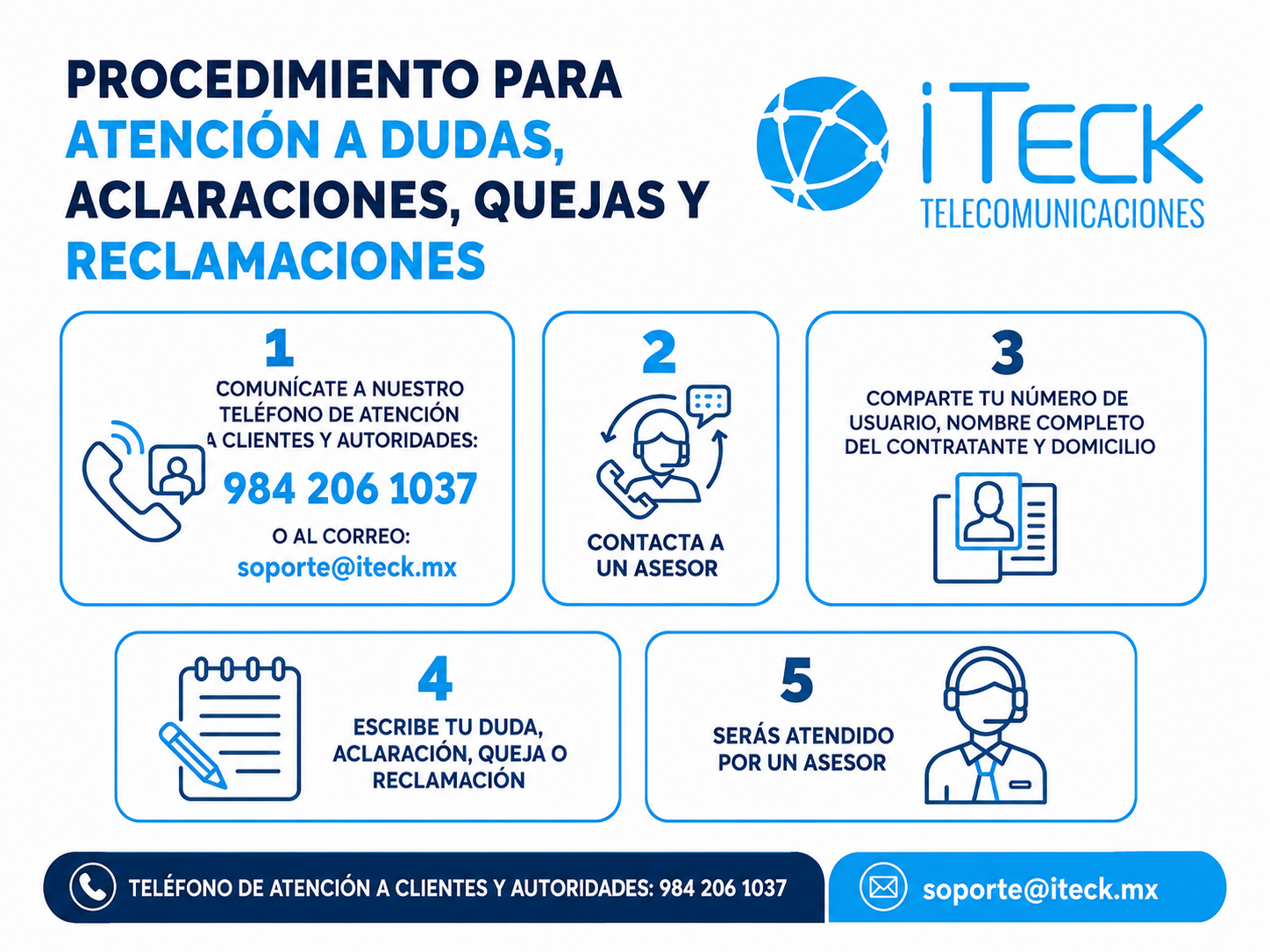 Procedimiento de Quejas Infografía